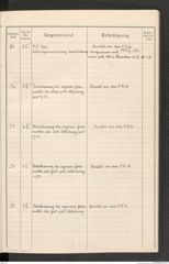 k.k. naturhistorisches Hofmuseum, Protokollbuch Intendanzakten 1914, Seite 15